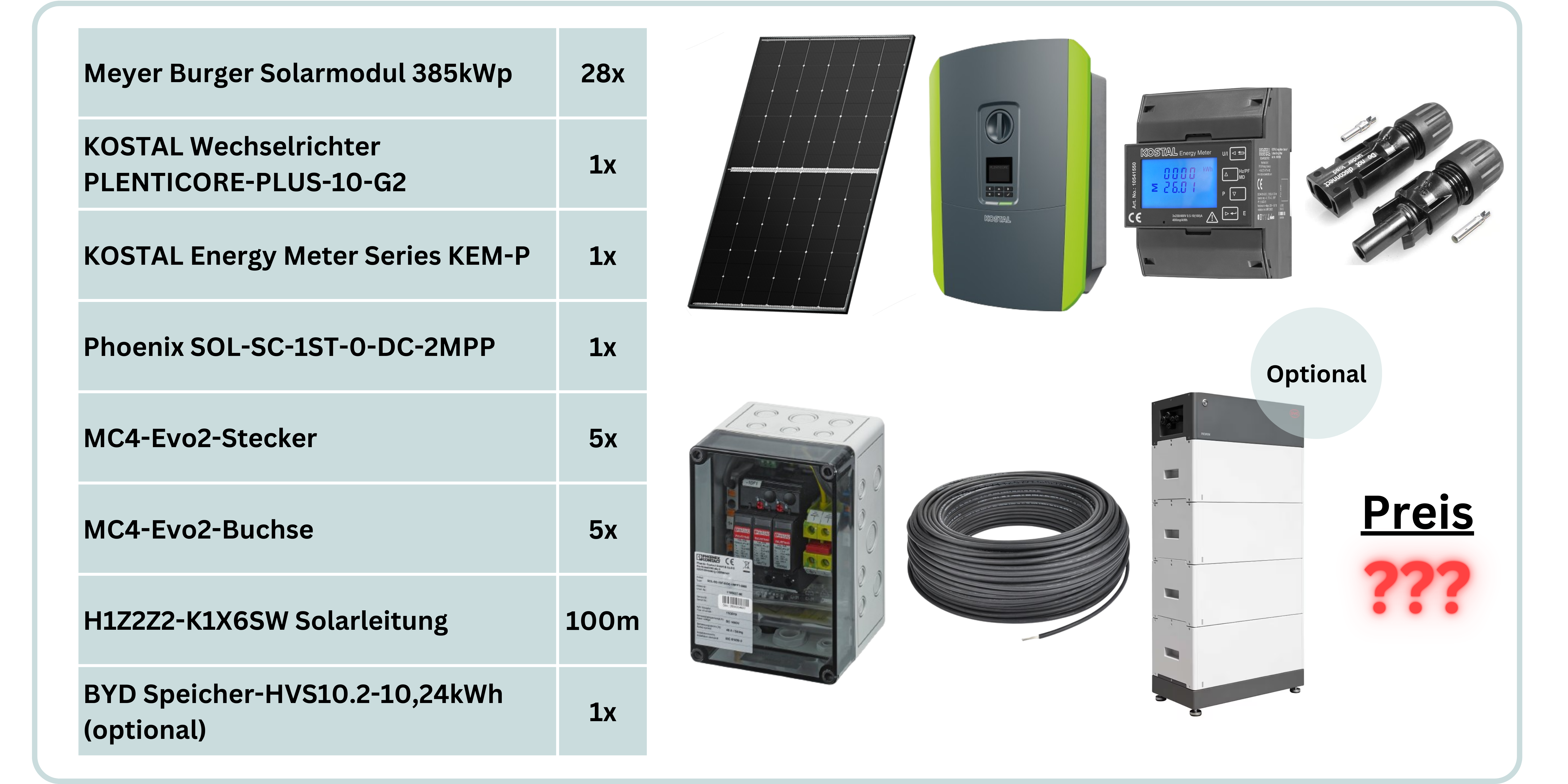 Überblick über die einzelnen Komponenten der Photovoltaik Komplettanlage.